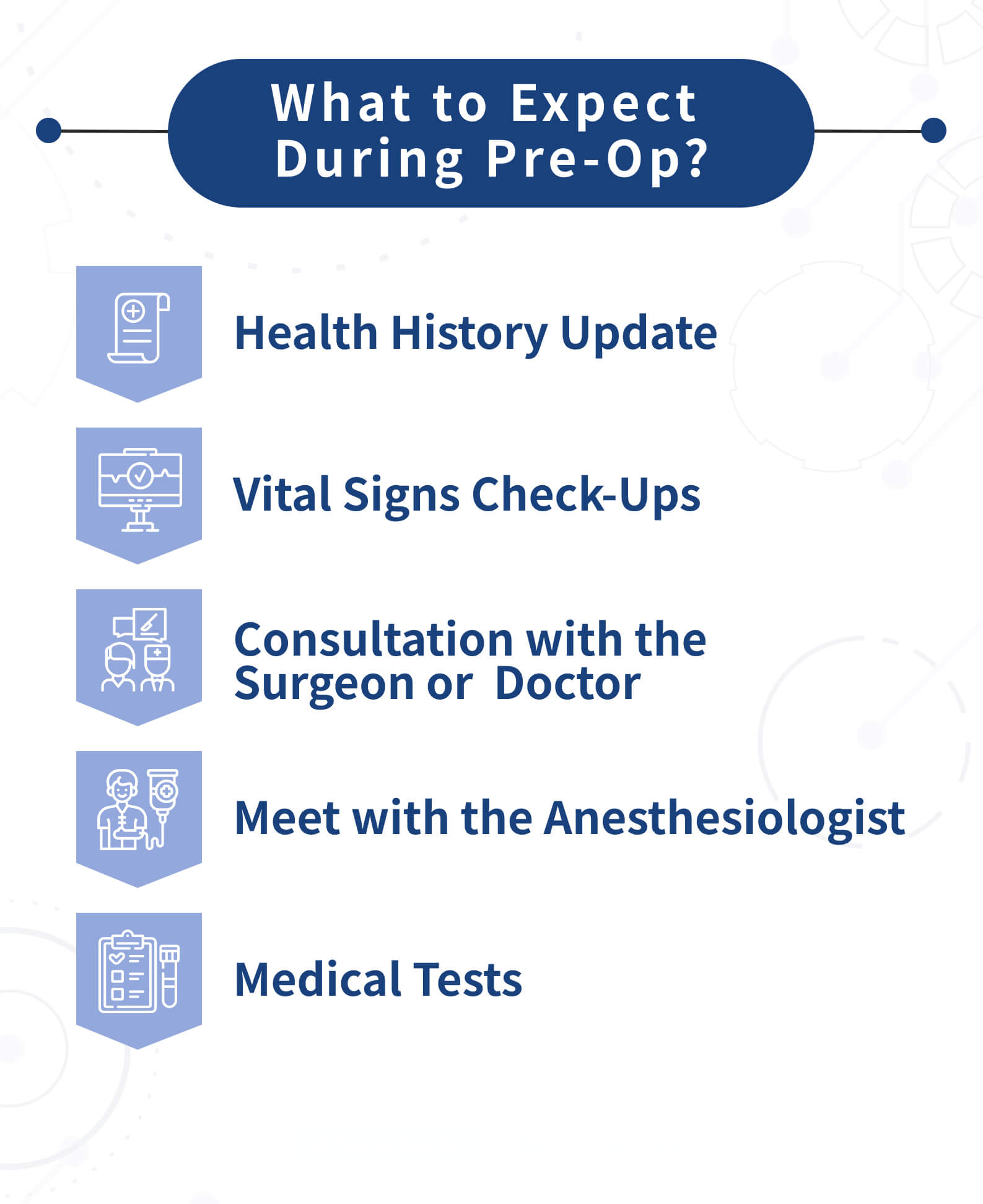 What to expect for pre-op?