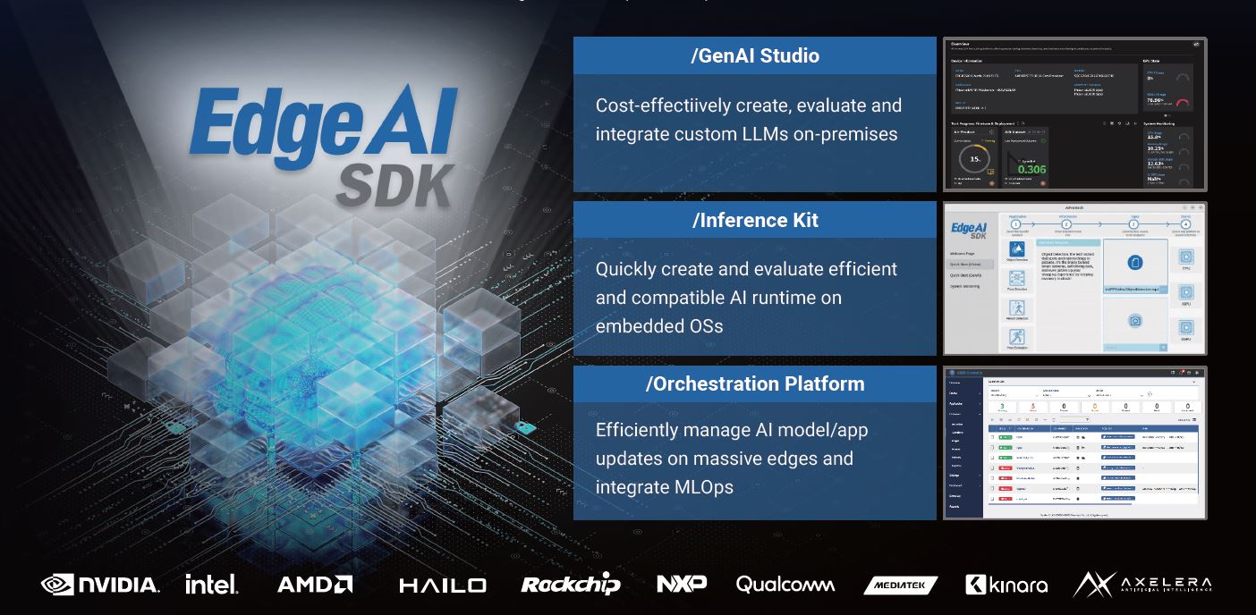 Rapid AI SDK Development Toolkit