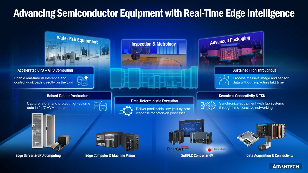 Advantech Semiconductor Equipment Solution