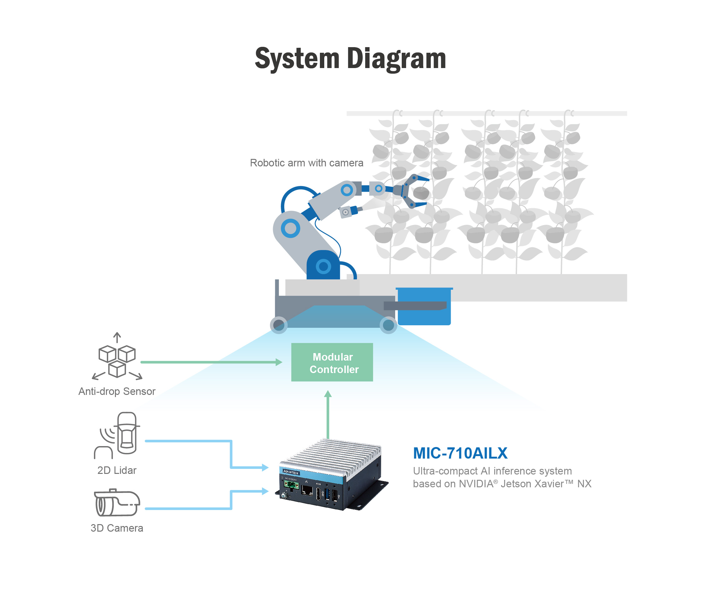 System Diagram