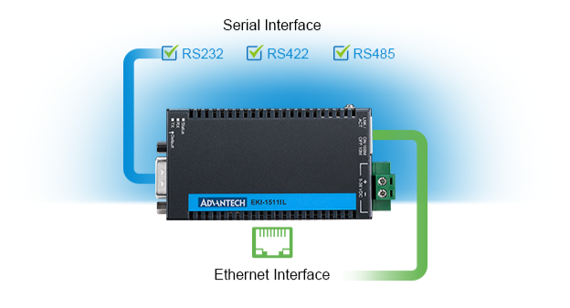 Protocol & Interface Conversion Solution