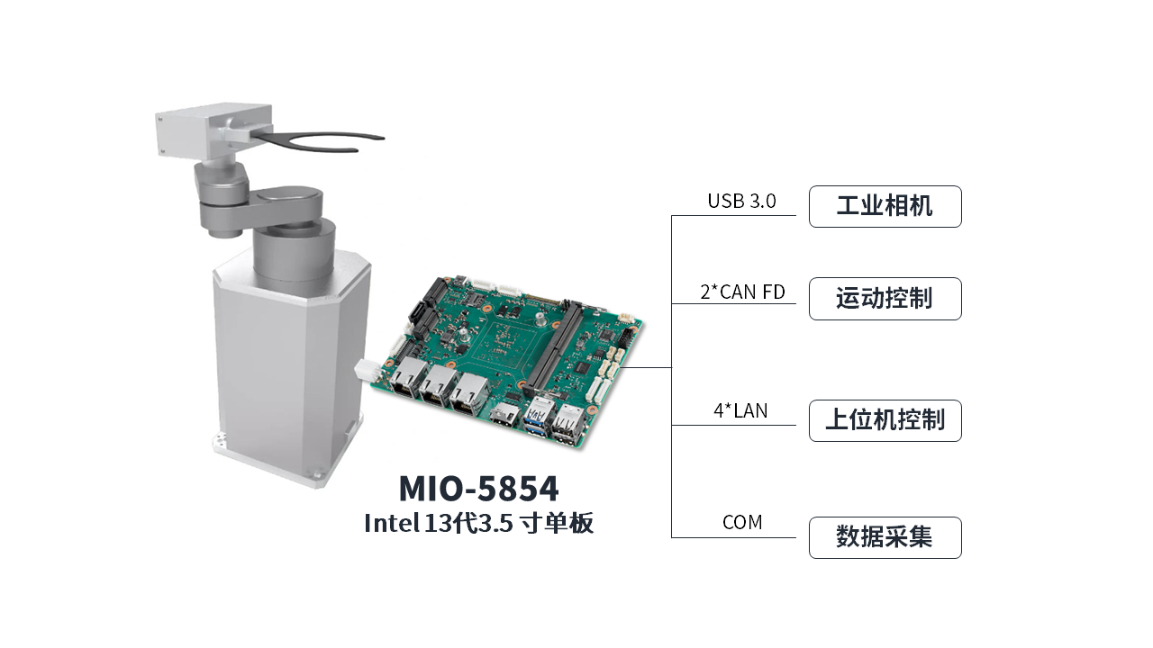 刻蚀检测设备升级攻坚,研华 MIO-5854 方案赋能半导体工艺良率提升