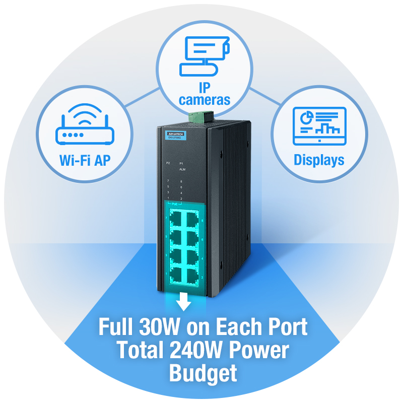 Maximum 240W PoE Power Budget with Full 30W Per Port