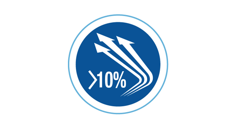10% Multi-thread Performance
