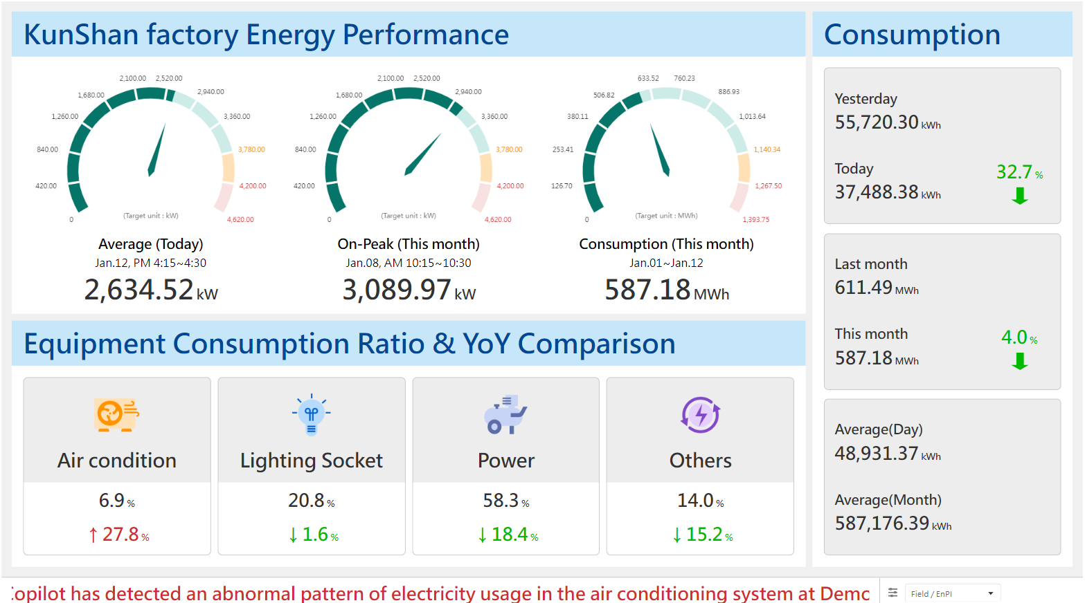 Assist companies in ESG/Net-Zero/Carbon Neutrality
