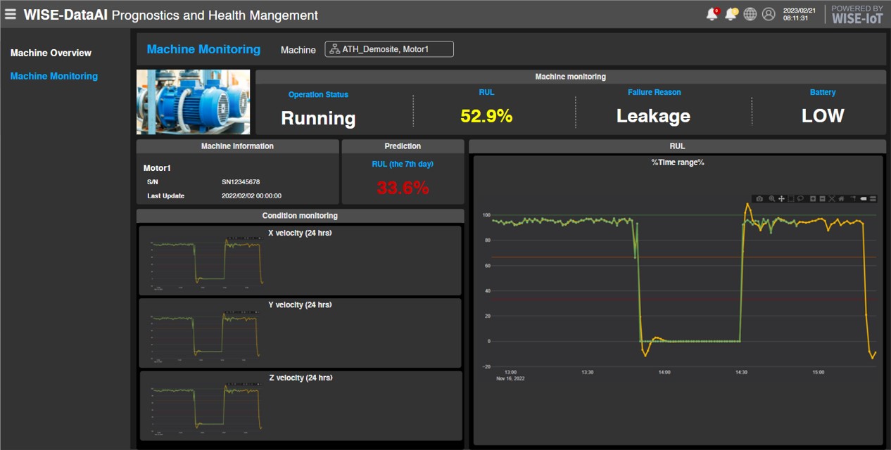 AI-powered health status forecasting