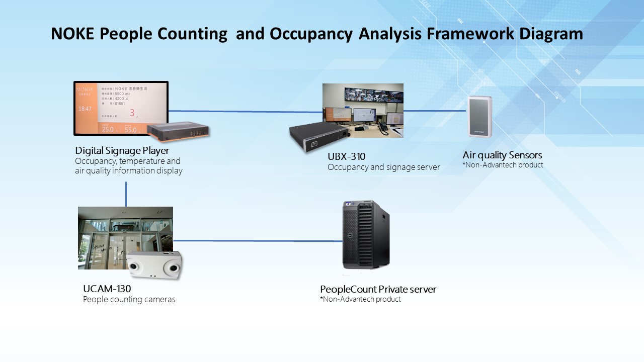 NOKE Enhances Comprehensive Mall Management with Smart Retail Solutions