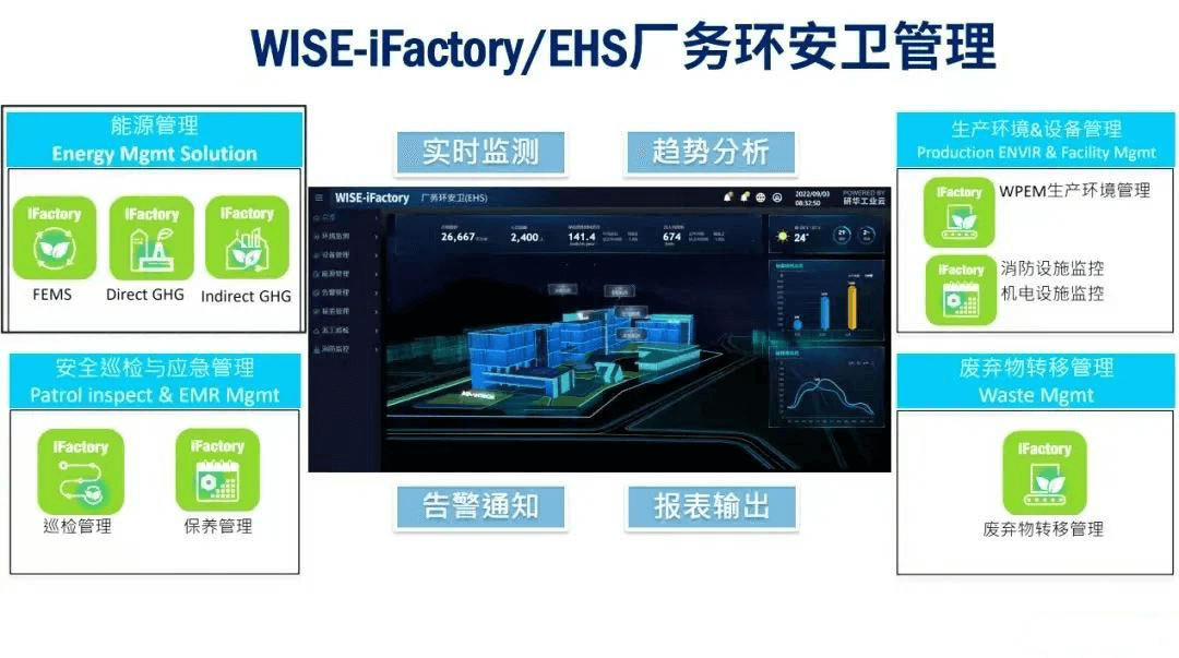 WISE-iFactory/ EHS