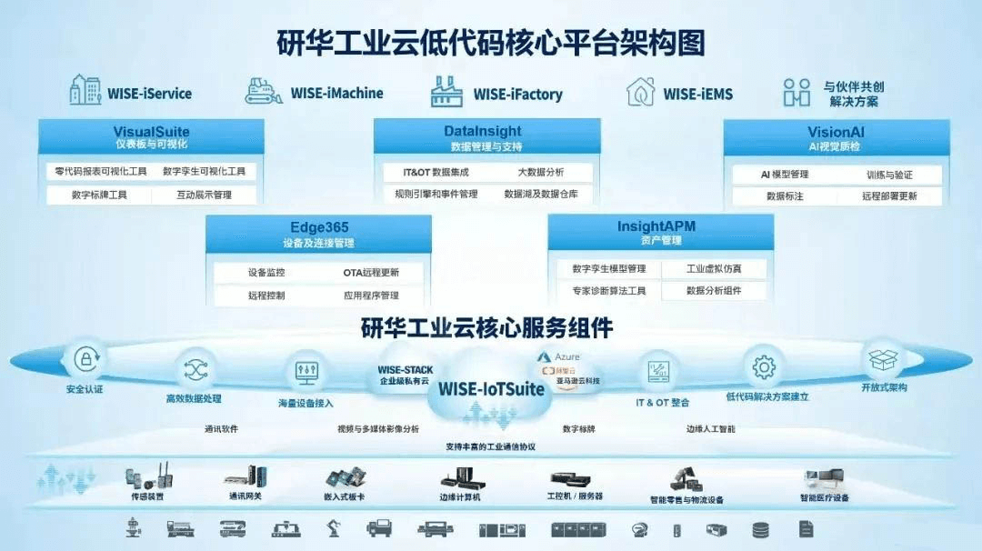携手研华,协助企业落实ESG
