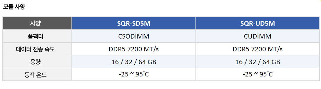 어드밴텍, 엣지 AI를 위한 고신뢰성 차세대 SQRAM DDR5 7200MT/s 64GB 메모리 출시