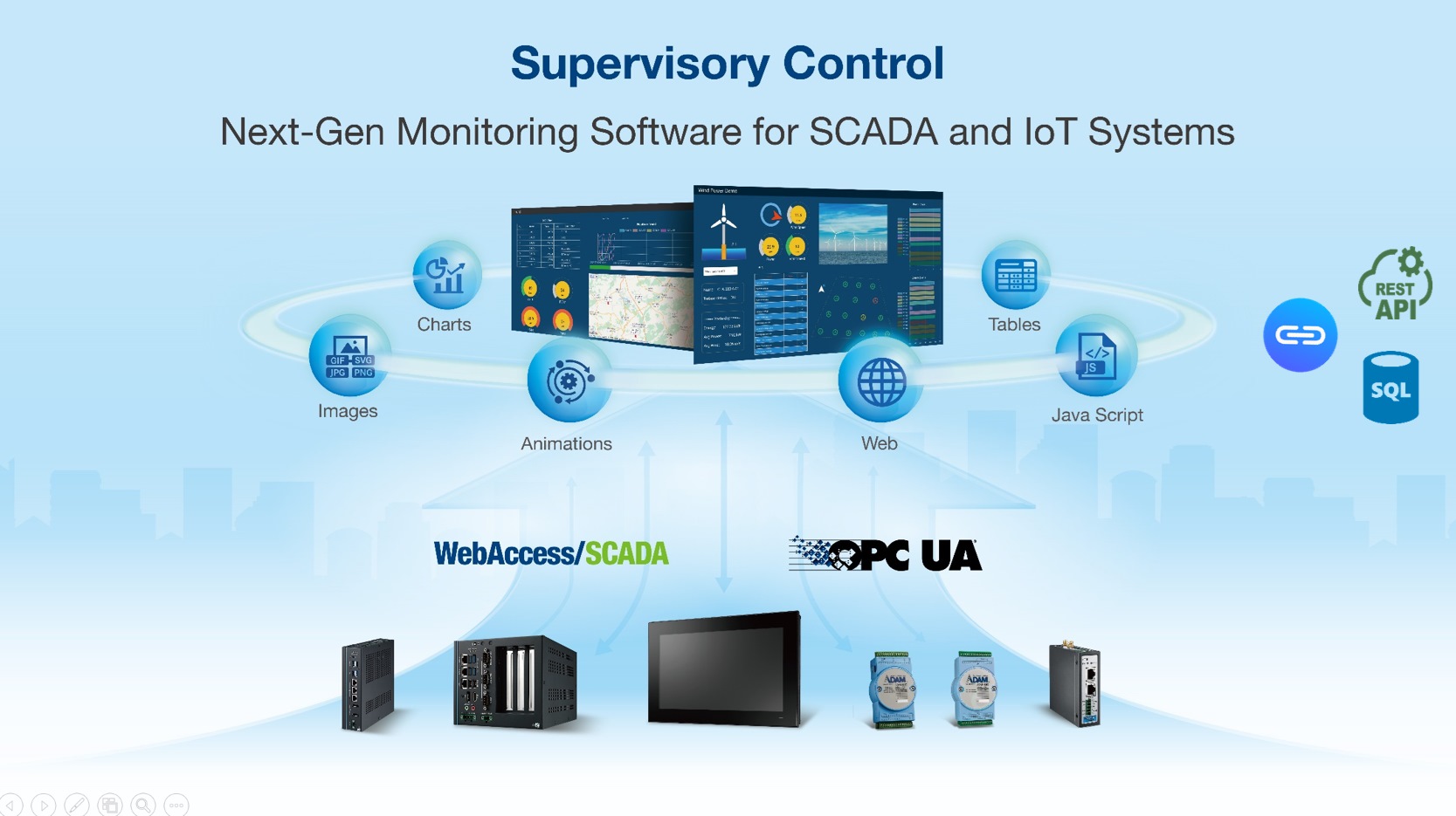 Supervisory Control 架構圖
