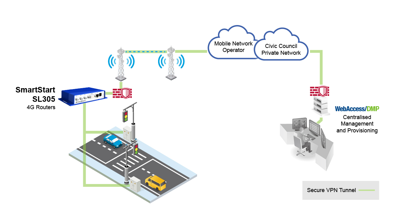 Advantech's 4G Cellular Router Modernizes Legacy Traffic Light Management