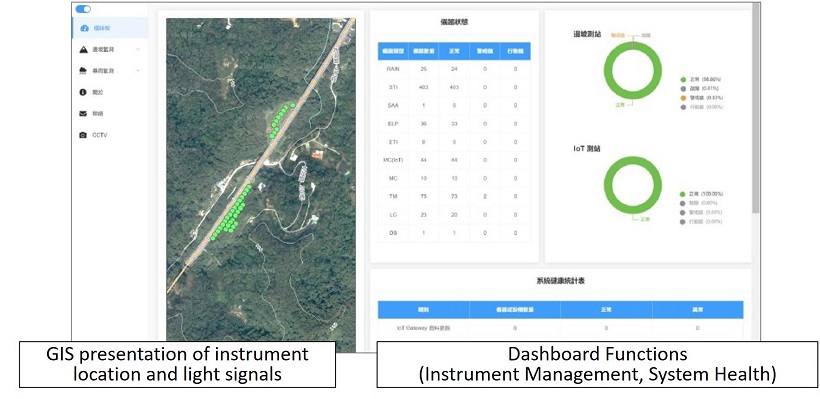 Hệ thống giám sát sườn dốc với công nghệ LoRaWAN giúp đảm bảo an toàn giao thông đường bộ