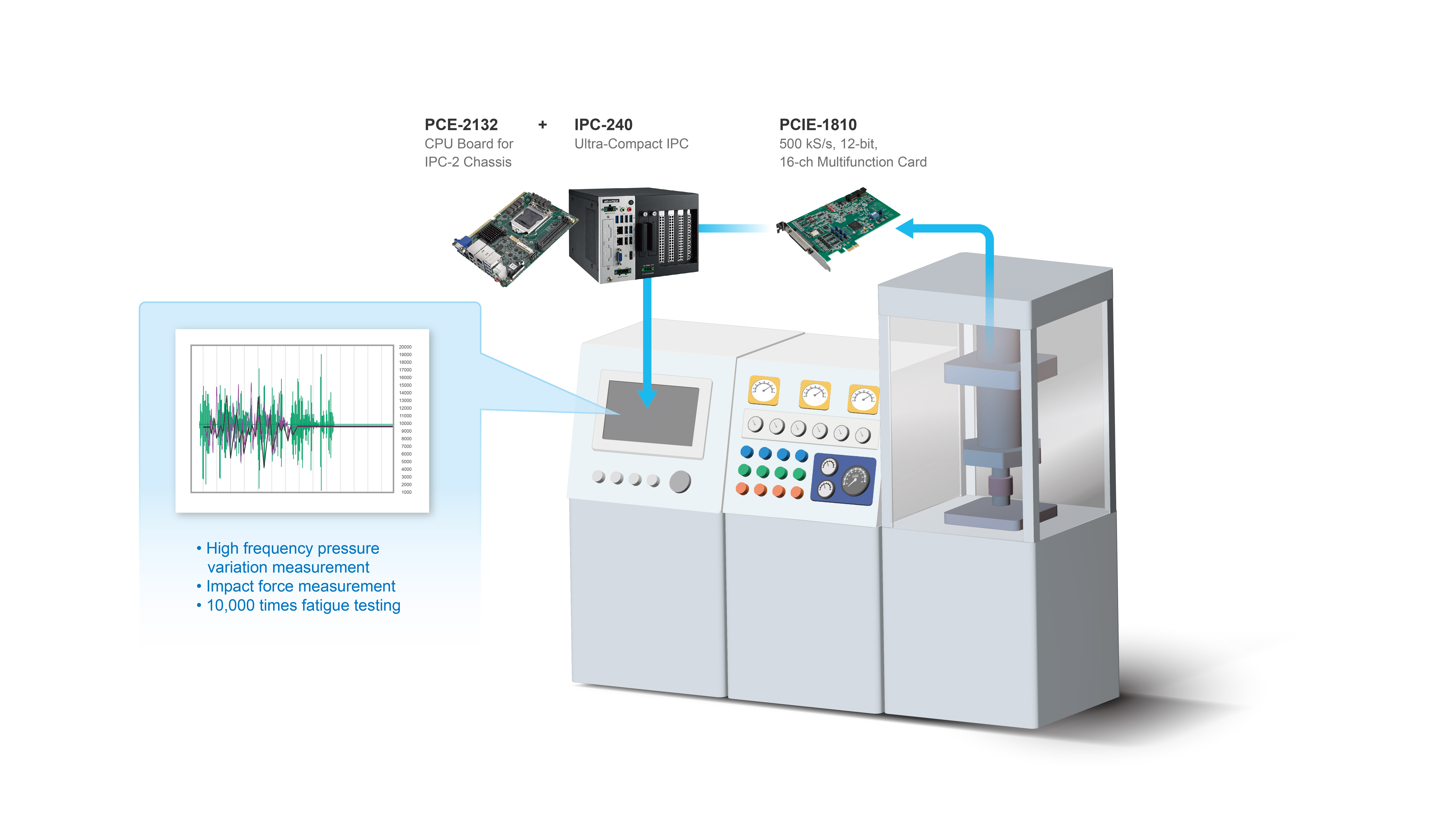 System Diagram