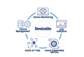 DeviceOn for Azure