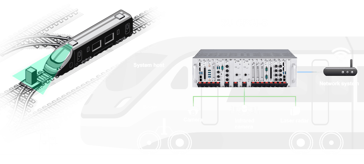 智能铁路安全解决方案