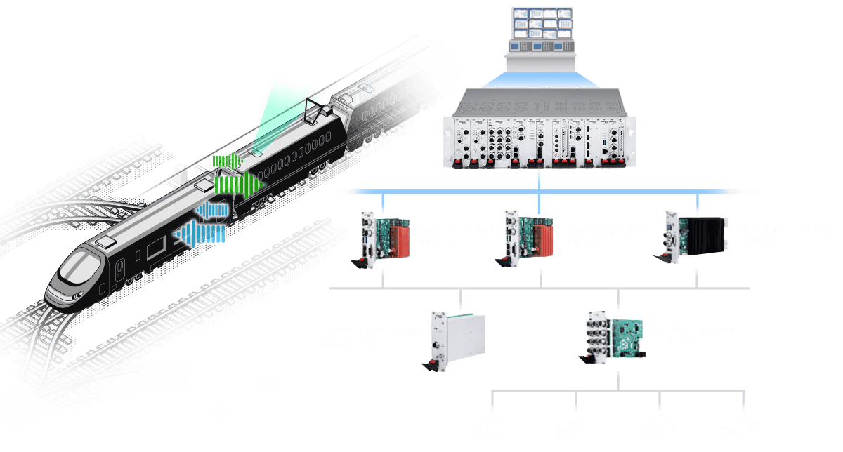 智能铁路安全解决方案