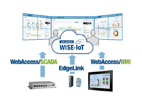 WebAccess Software & Solution Ready Packages