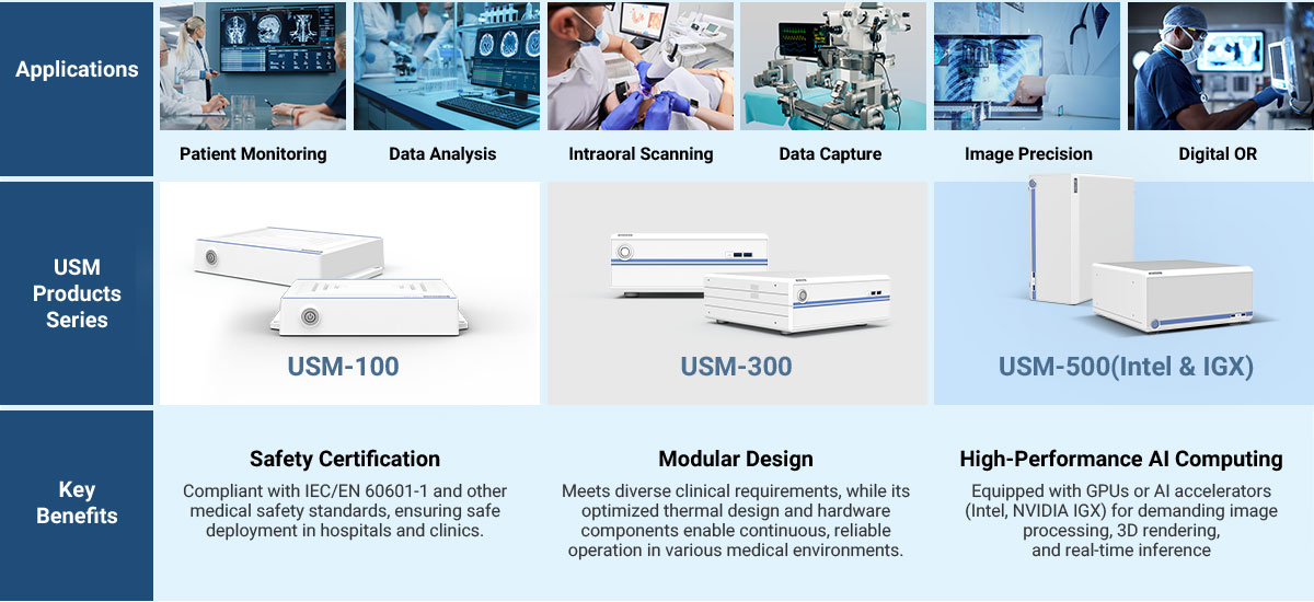 Advantech's Medical Edge AI Computers deliver scalable, medically certified, high-performance AI solutions for patient monitoring, imaging, diagnostics, and digital OR applications.
