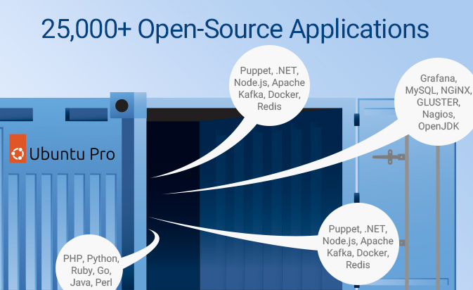 Ubuntu Pro for Devices - Pull All Your Software from A Secure Source