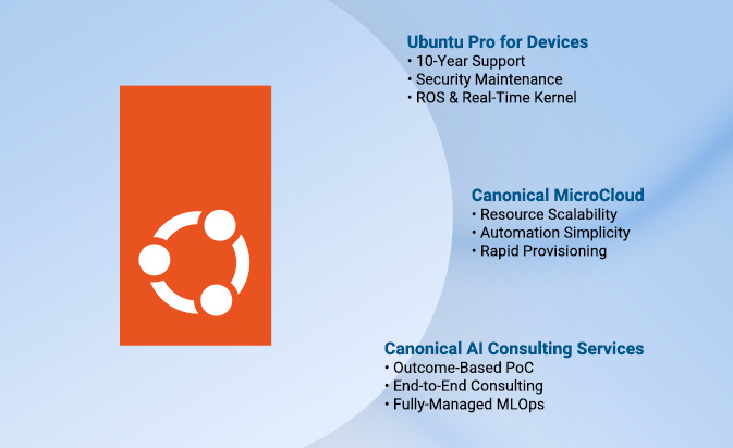 Ubuntu Pro for Devices - Best Environment for AI Development and Computing Management