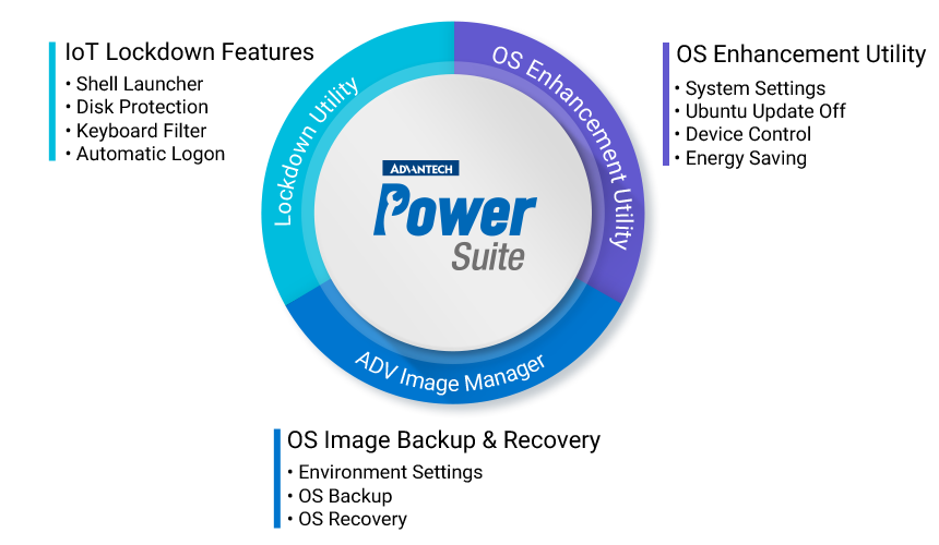 Advantech Power Suite