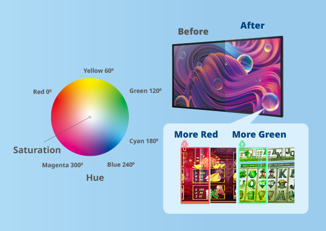 Color Gamut Calibration