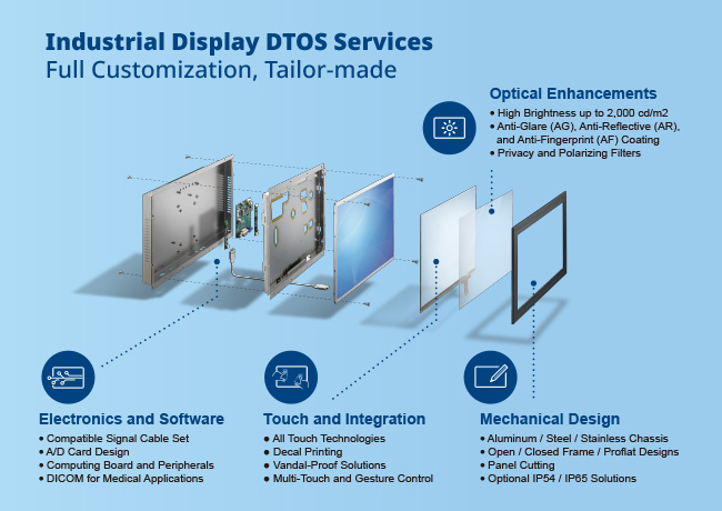 Industrial Display DTOS Services