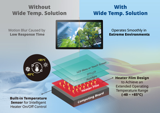 Wide Operating Temperature Range