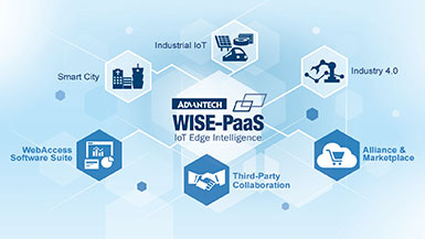WISE-PaaS 邊緣智能平臺