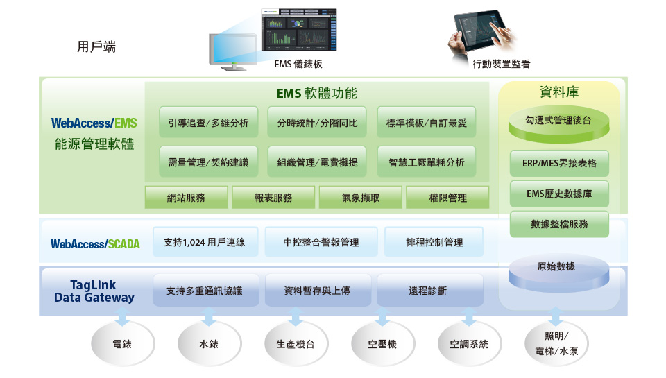 研华共创物联世界 洞见智能未来