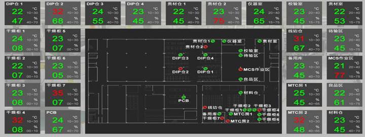 [Demo Application] iFactory SRP Wireless Temperature & Humidity Monitoring