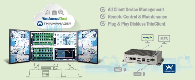 Process Visualization Solution