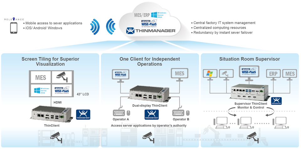 System Block Diagram
