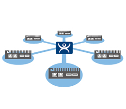 Centralized Applications & Client Management