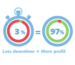 Easy Maintenance of ThinClient with Less Downtime