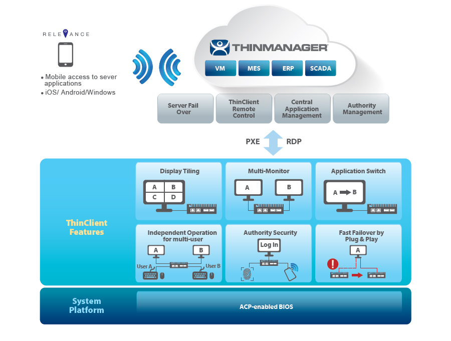Software Architecture and Key Design Features