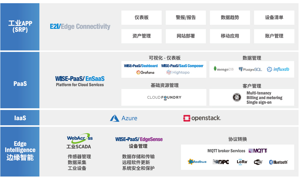 软件架构图