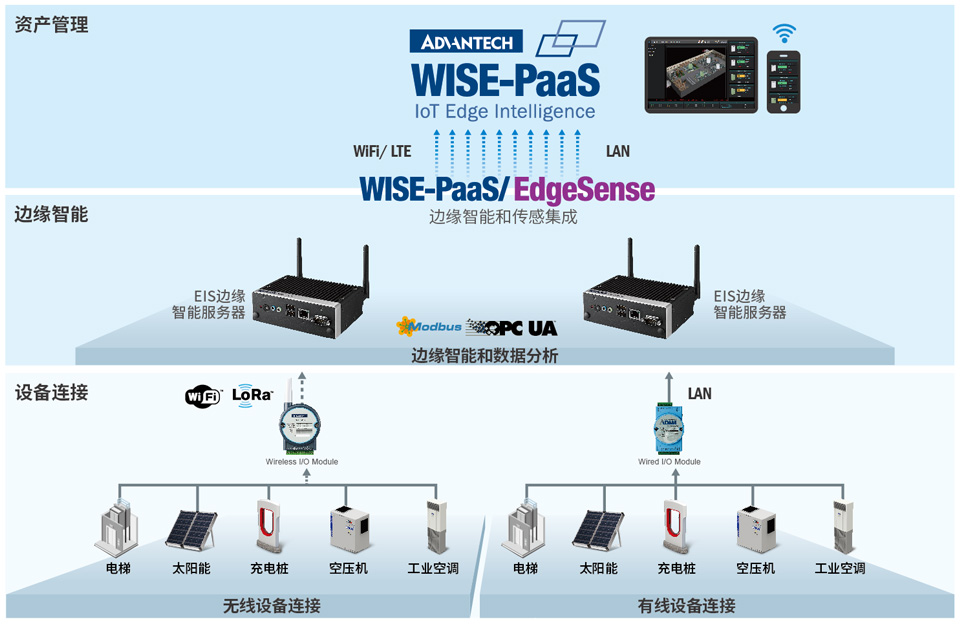 System-Diagram-cn.jpg