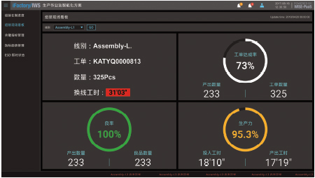 组装现场看板