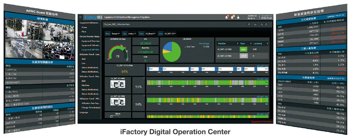 iFactory Digital Operation Center