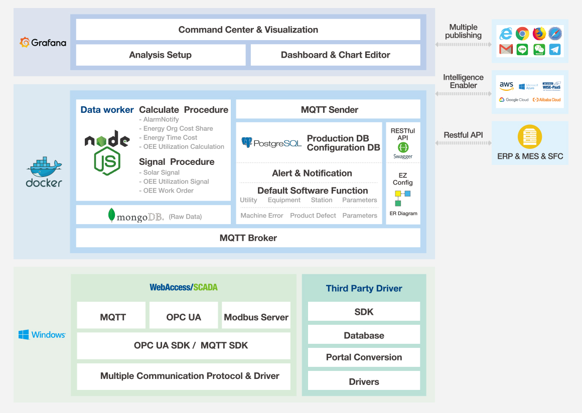 Software Diagram