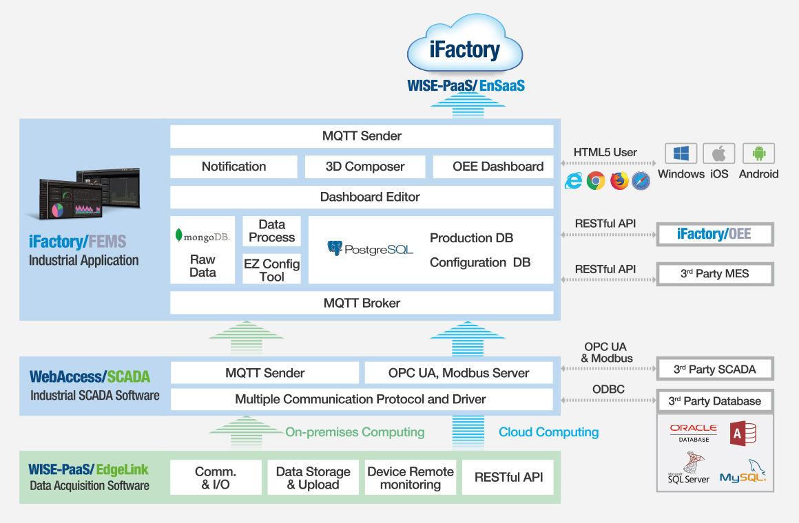 Software Diagram