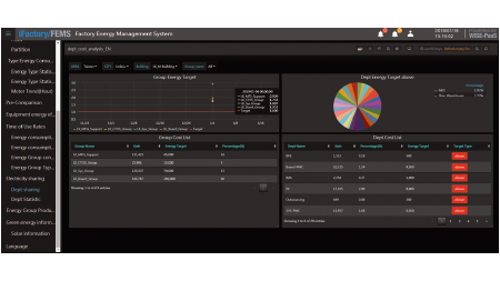 Energy KPI Management