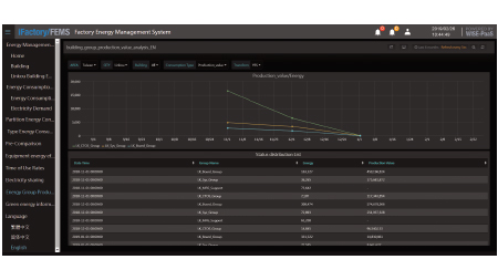 Energy Consumption and Cost Analysis