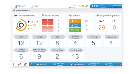 Energy Management System