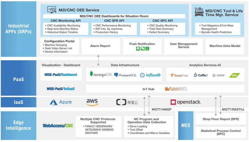 Software Diagram