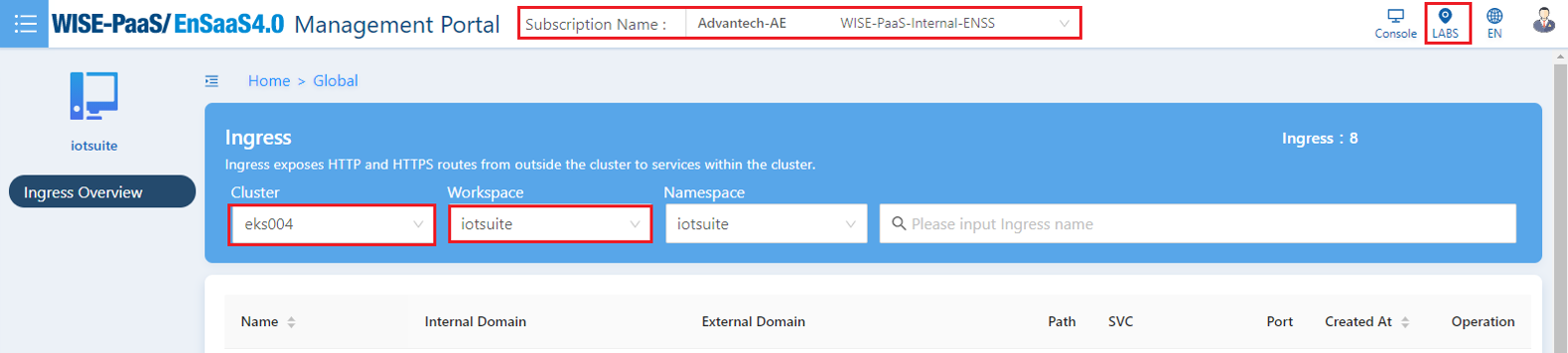 WISE-PaaS Cluster and Workspace