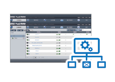 Remote Device Management