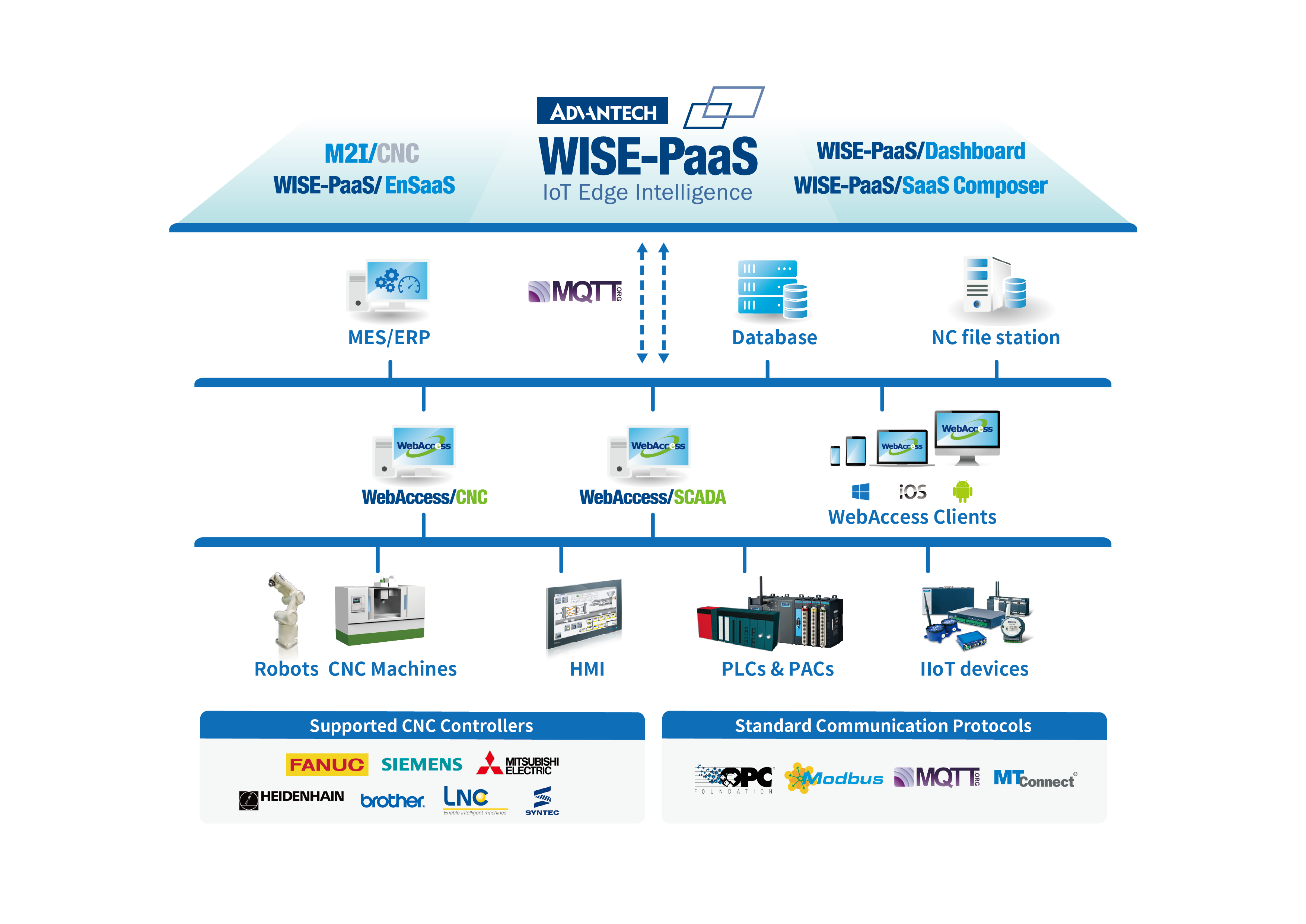 CNC Machine Monitoring Solution